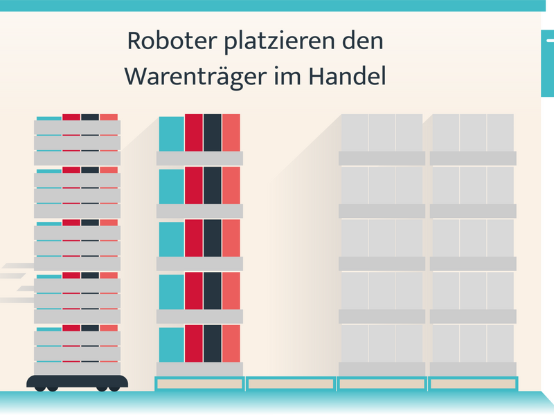 Des robots placent le support de marchandises dans le commerce
